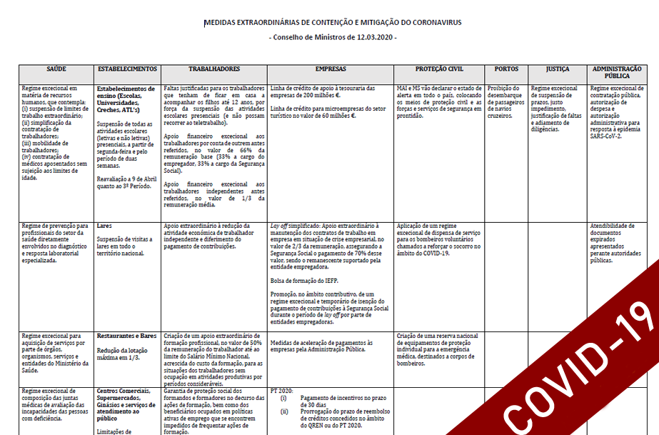 Comunicado do Conselho de Ministros de 12 de março de 2020