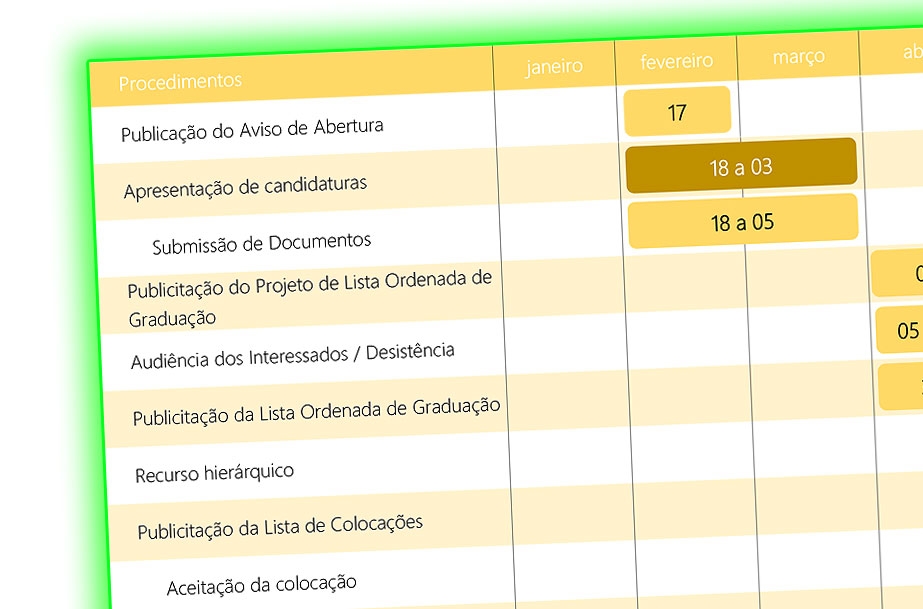 Concurso açores - calendarização prevista