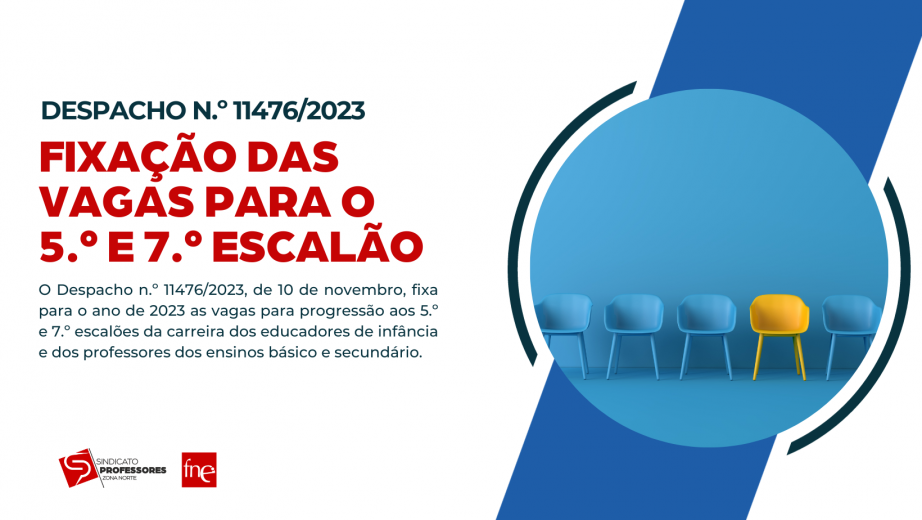 Fixação das vagas para o 5.º e 7.º escalão